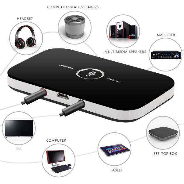 Wireless Audio Receiver and Transmitter